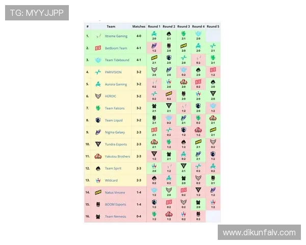 DOTA2灵活性排行榜最新出炉BLG强势跻身第4名引发热议