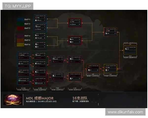 IG战队转型之路：DOTA2竞技场中的新策略与挑战解析