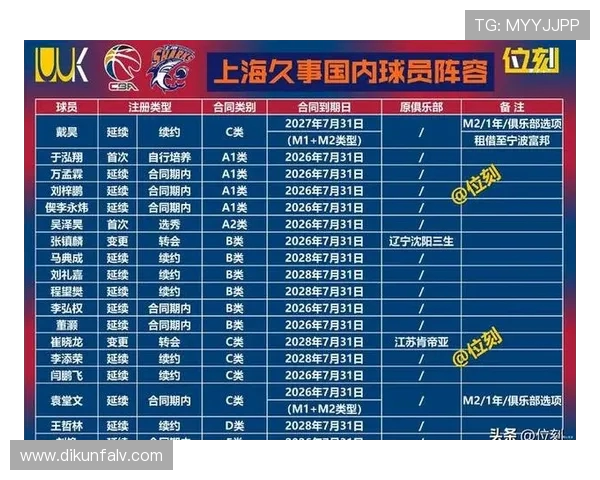 上海篮球队状态对比深度解析球队表现与未来发展趋势