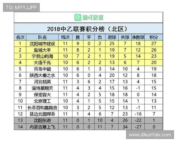 南京足球队以92分领跑全国锦标赛积分榜展现强劲实力