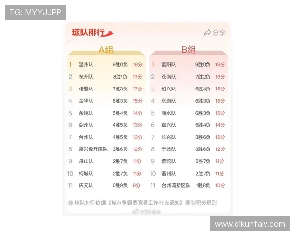 城市赛积分榜最新动态BLG以90分稳居榜首引发关注