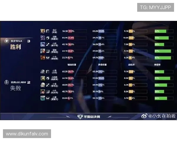 王者荣耀灵活性排行榜揭晓TES战队排名第九引发热议