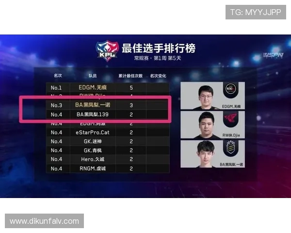 RNG在王者荣耀比赛中的包夹战术分析及其成败得失探讨