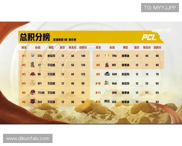 全球挑战赛最新积分榜V5战队以59分稳居第一名引发关注